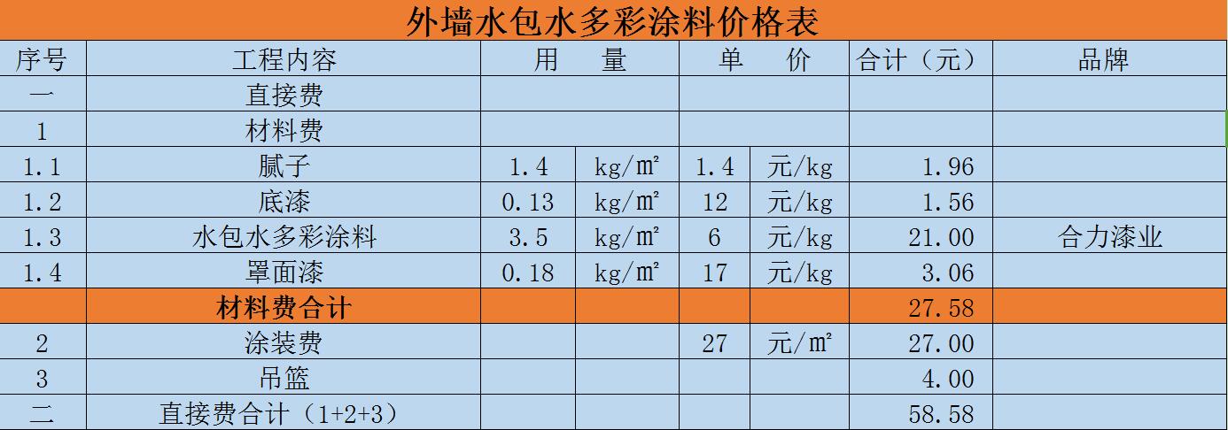 （2021年價(jià)格）最好的水包水外墻涂料價(jià)格